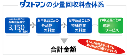 引っ越し 不要品