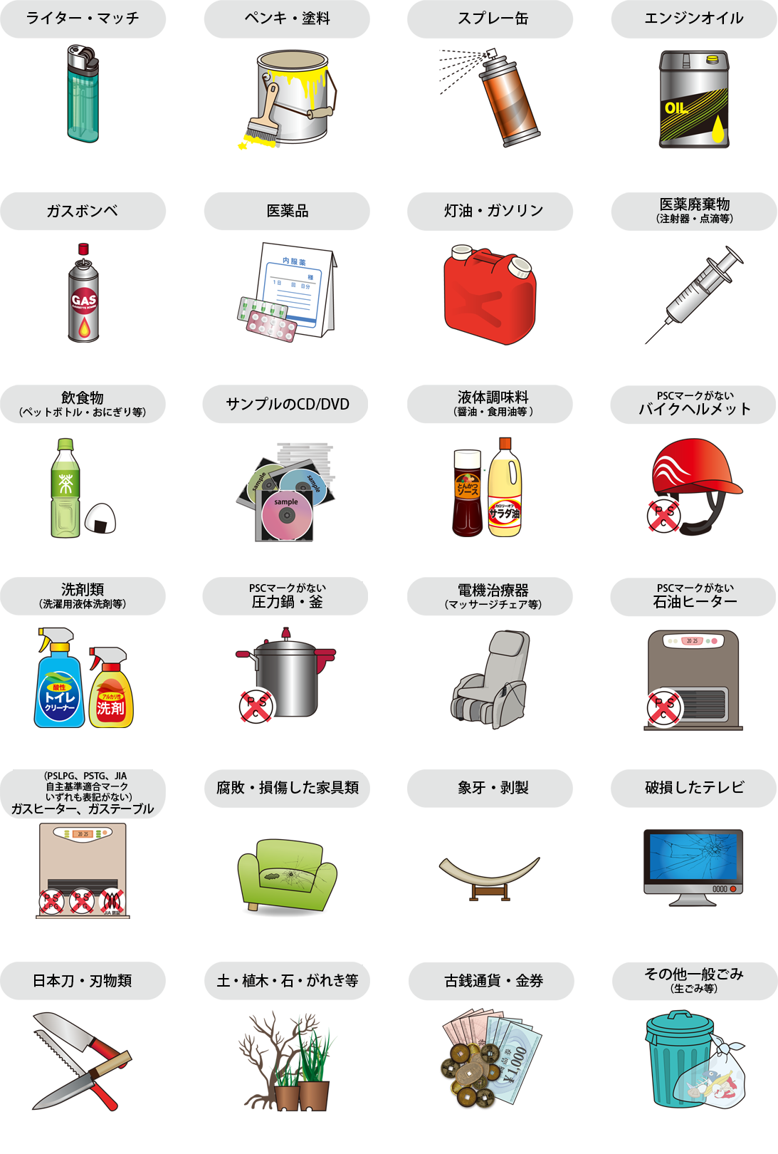 回収できないもの