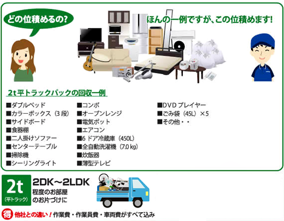 2t平トラックおまかせパック